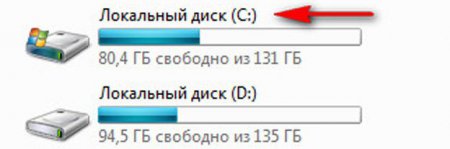 Оптимизация Windows 7